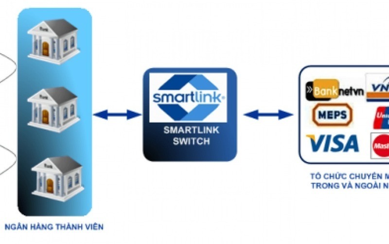 Quy trình làm việc của Smartlink